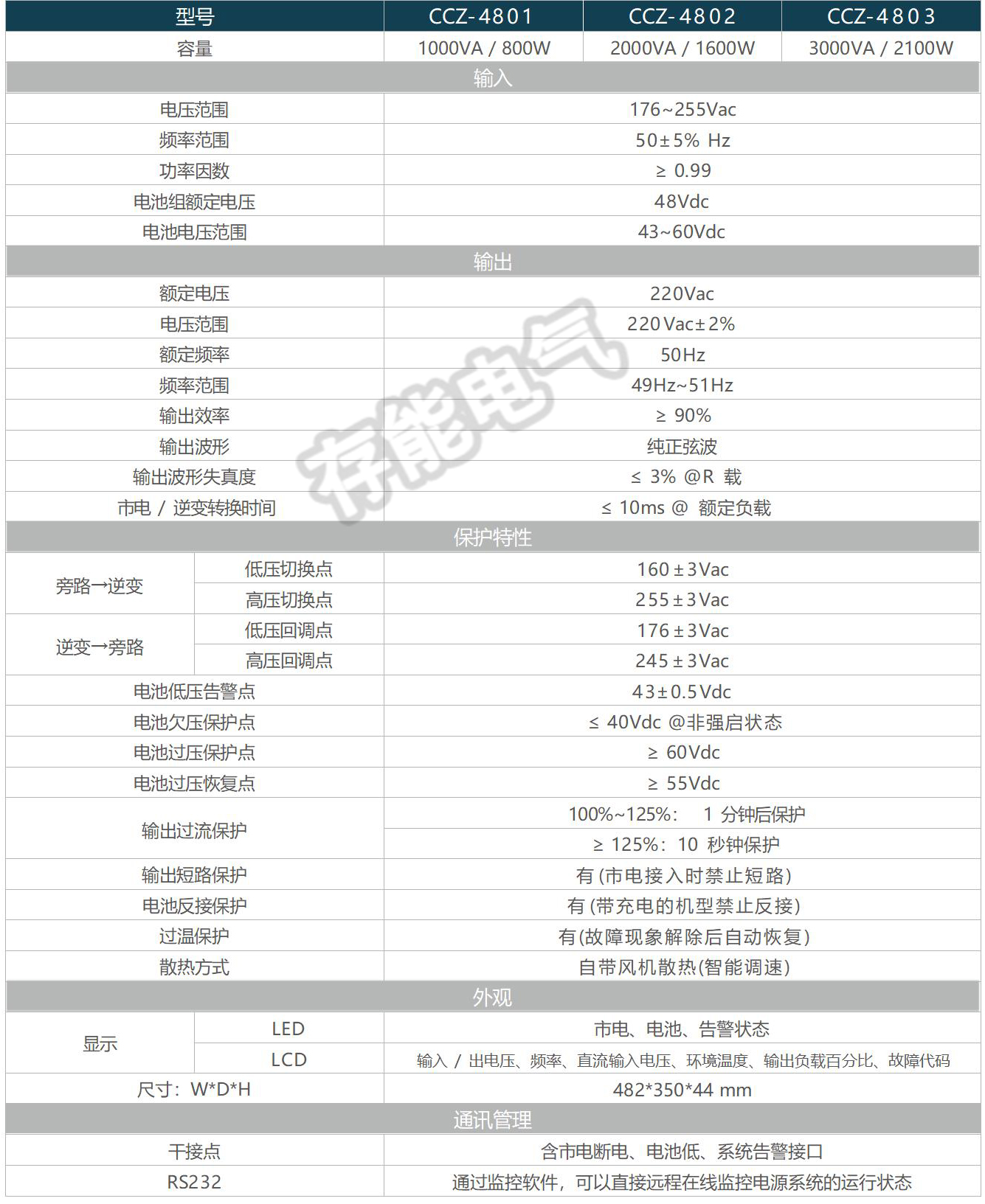 1655276133761043.jpg 1-3kVA.jpg