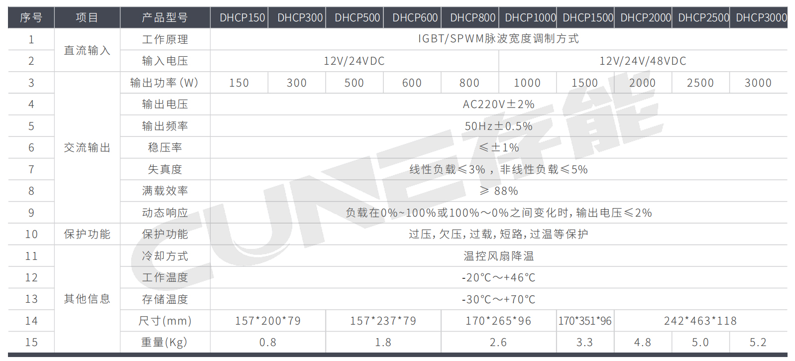 高频逆变器DHCP系列